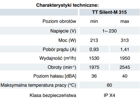 Schemat podłączenia falowników SANYU SX1000 Falowniki SANYU SX1000 - schemat
