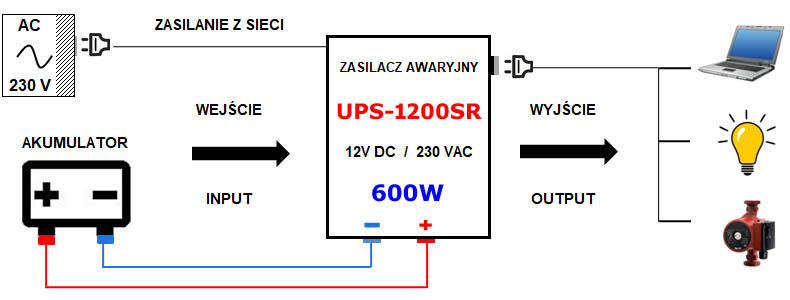 Diagram zasilacza awaryjnego Sinus UPS1200SR