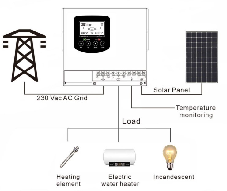 Przetwornica Solarna BYPASS do grzania wody Volt GREEN BOOST 4000 BYPASS
