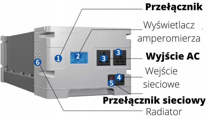 Opis przycisków magazynu energii off-grid Vobmat 3 kWH