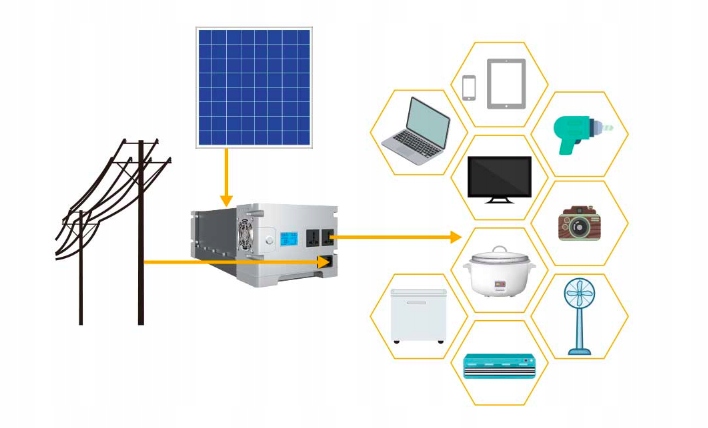 Architektura systemu magazynu energii off-grid Vobmat 3 kWH