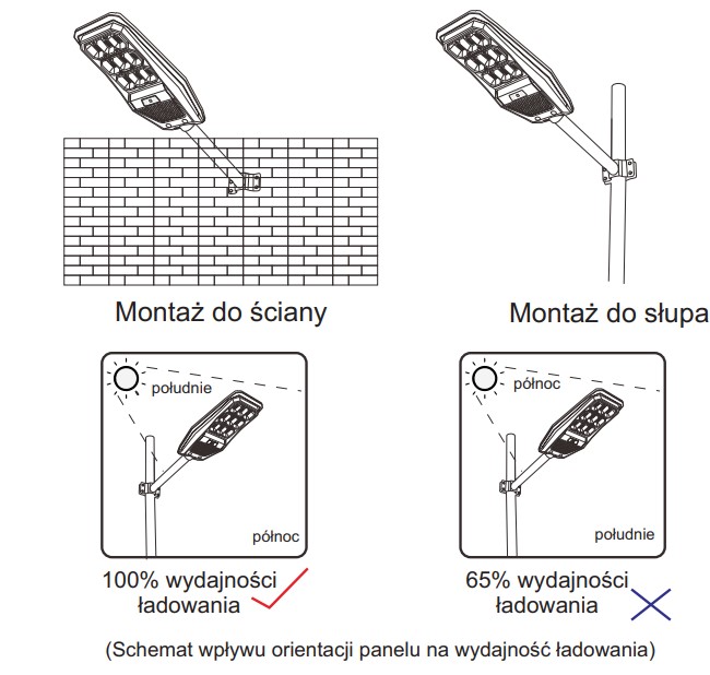 Montaż lampy solarnej  Pioneer od Volt Polska