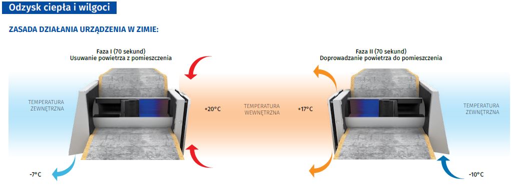 Odzysk ciepła w zimie VENTO EXPERT A50-1 S10 PRO