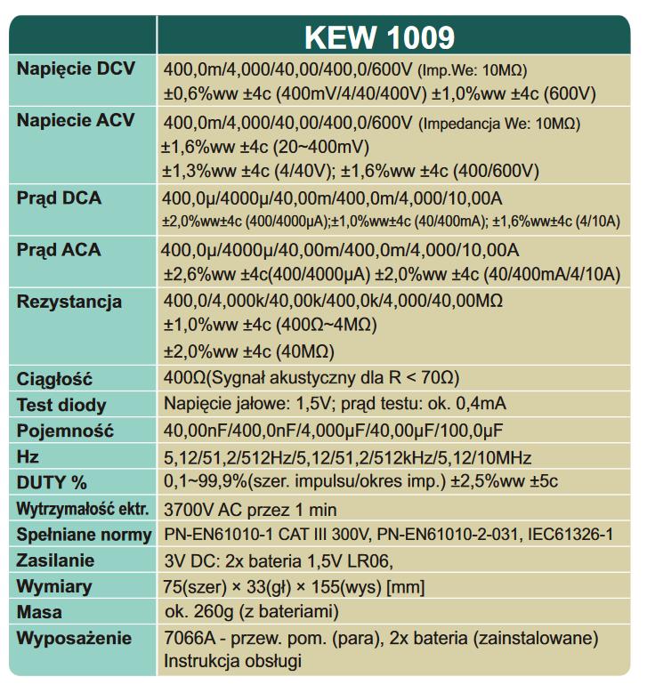 Parametry mirenika KEW1009