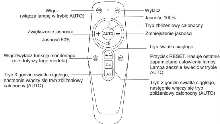 Pilot zdalnego sterowania lampy Pioneer od Volt Polska