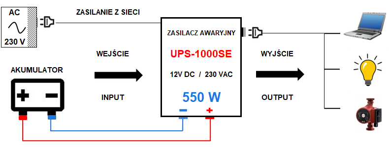 Diagram zasilacza awaryjnego Sinus UPS1000SE