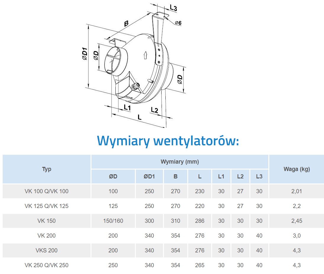 Wentylator Vents VK