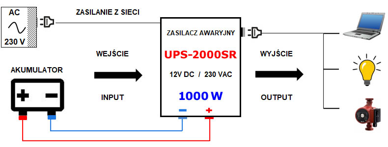 Diagram zasilacza awaryjnego Sinus UPS2000SR